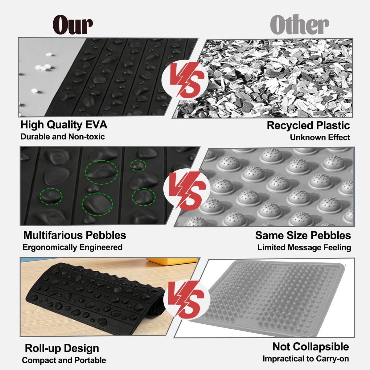 Portable Feet Acupressure Mat (Black - Large)