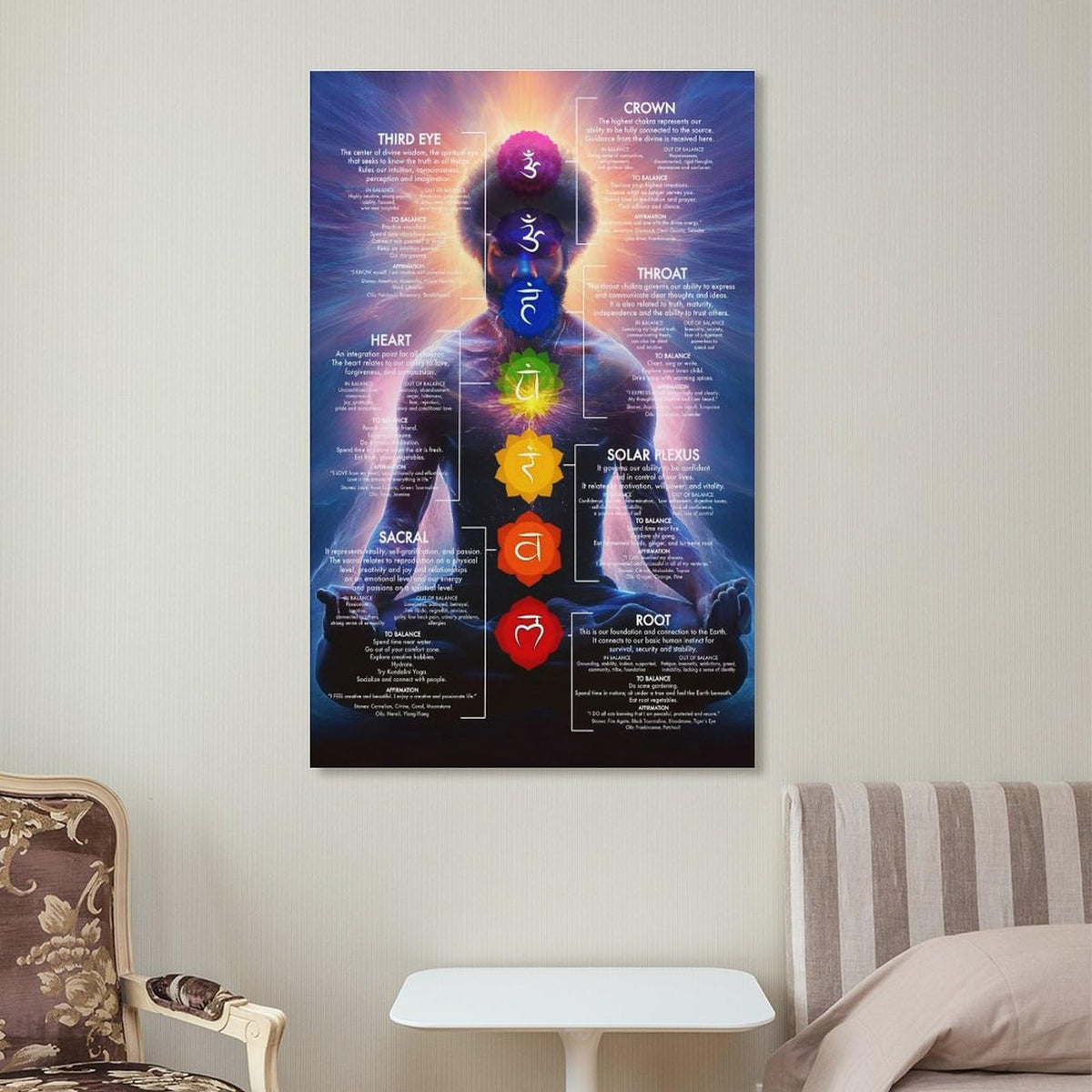 Chakra Chart Poster (16 x 24 inches / Frame-style-1)