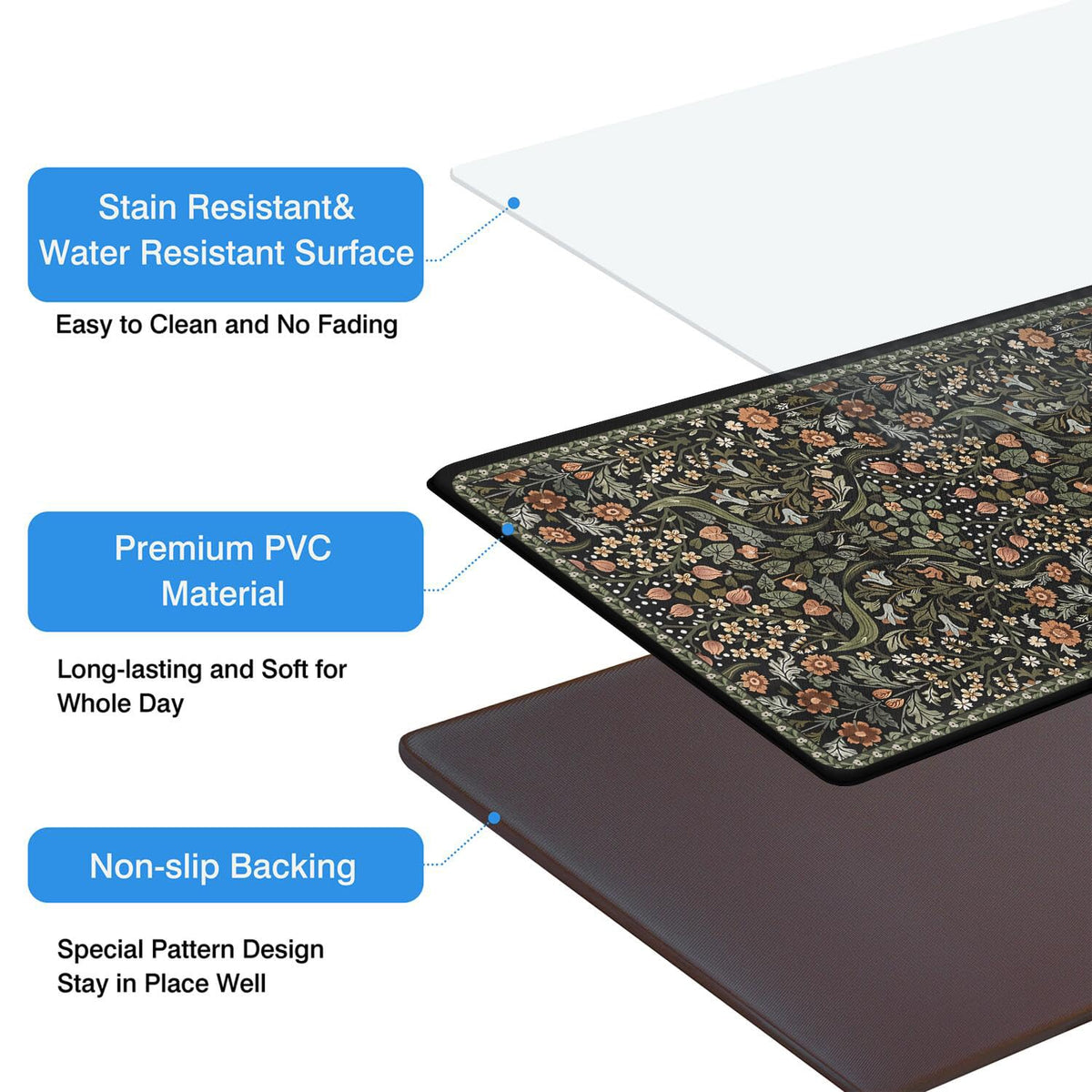 Anti Fatigue Kitchen Rugs Set of 2 (Grass-black)