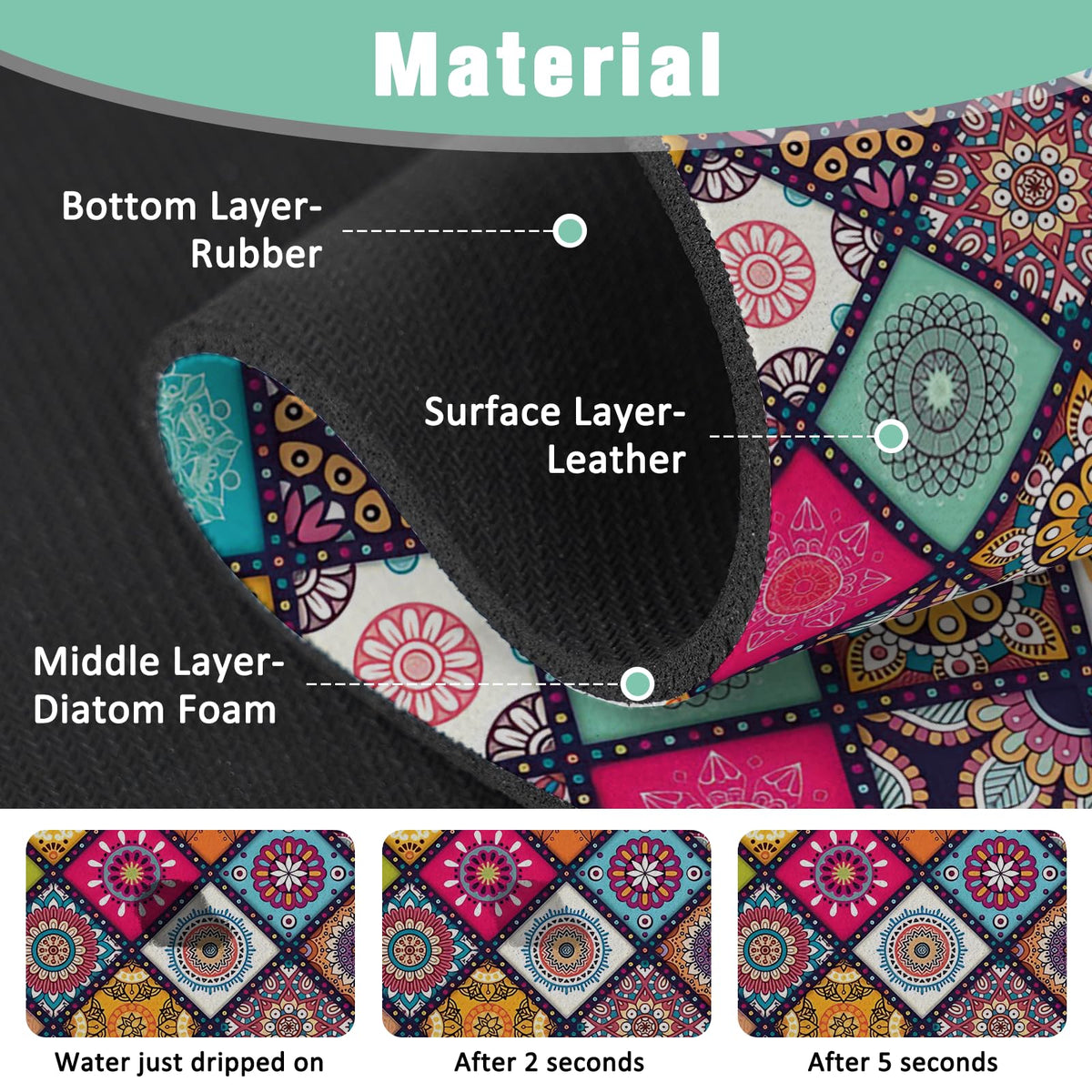 2 Pack 2 Pack Kitchen Sink Splash Guard Faucet Mat 15" X 5.5" Mandala Absorbent Fast Drying Mat Faucet Draining Mat Sink Splash Guard Behind Faucet Drip Catcher for Kitchen Bathroom (15*5.5inx2 / check)