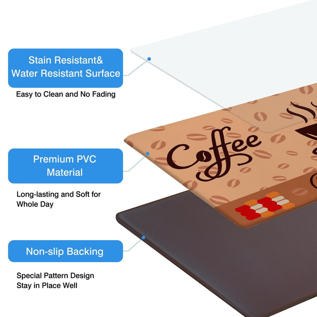 Anti Fatigue Kitchen Rugs Set of 2 (Coffee Brown)
