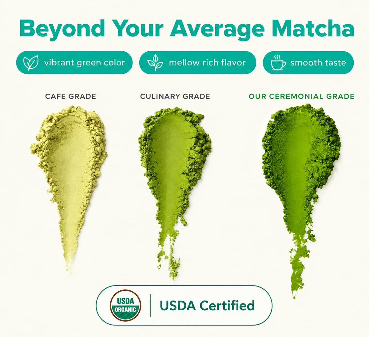 Organic Ceremonial Green Tea Matcha Powder 60g (2.1 Ounce (Pack of 1))