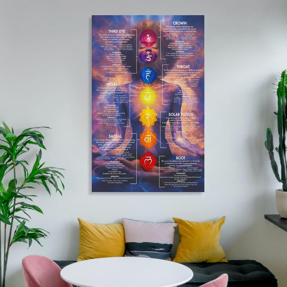 Chakra Chart Poster (24 x 36 inches / Frame-style-2)