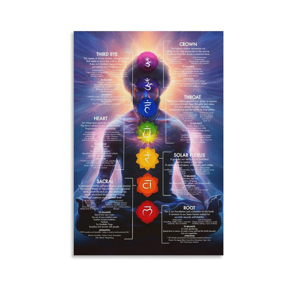Chakra Chart Poster (8 x 12 inches / Unframe-style-1)