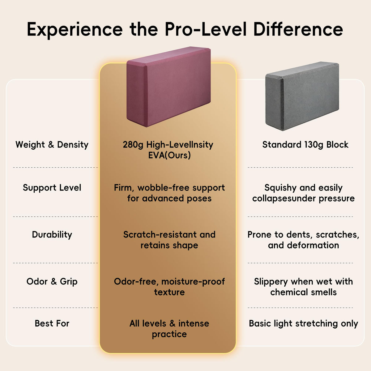 High Density EVA Yoga Blocks 2 Pack (rose purple)
