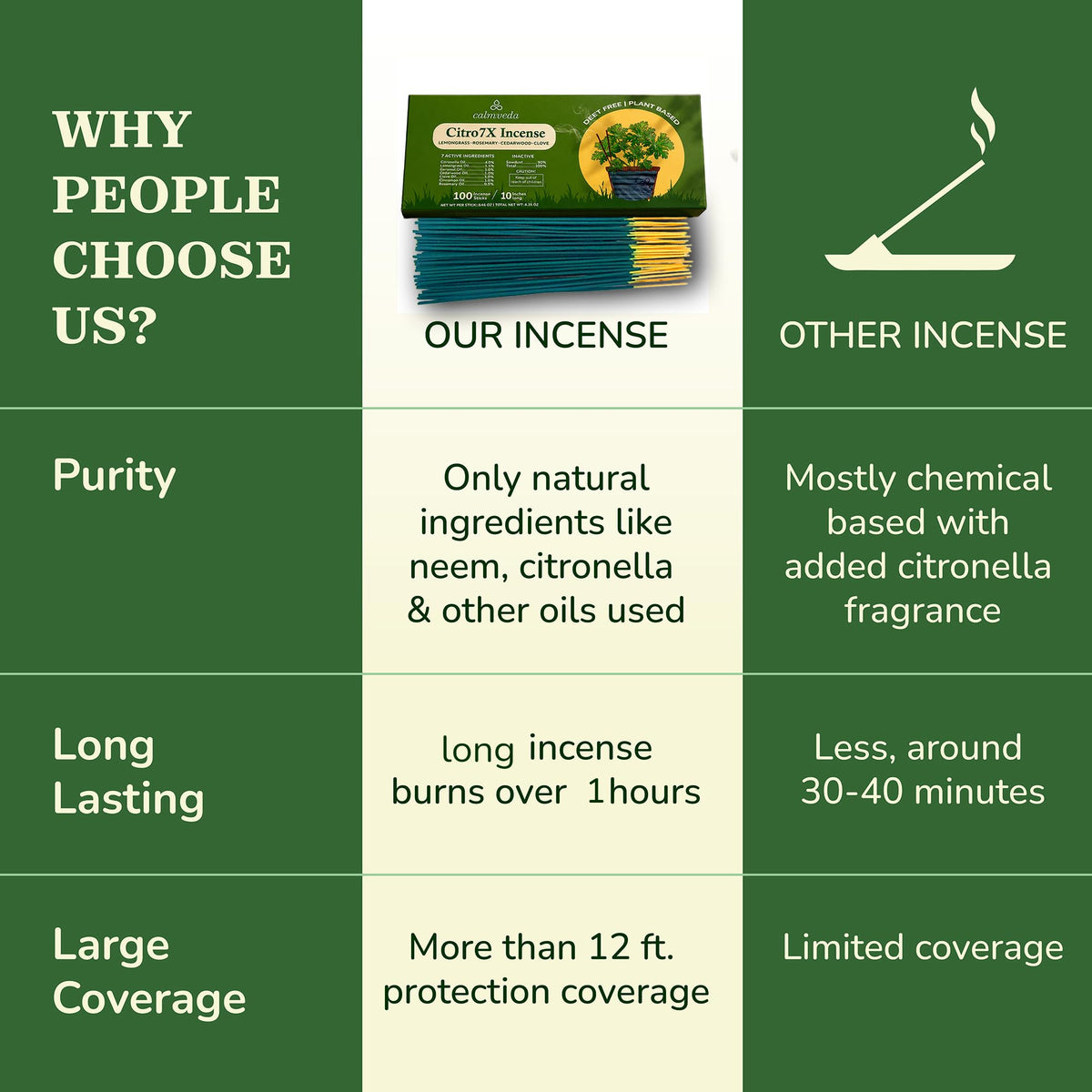 Natural Citronella Incense Sticks Outdoor