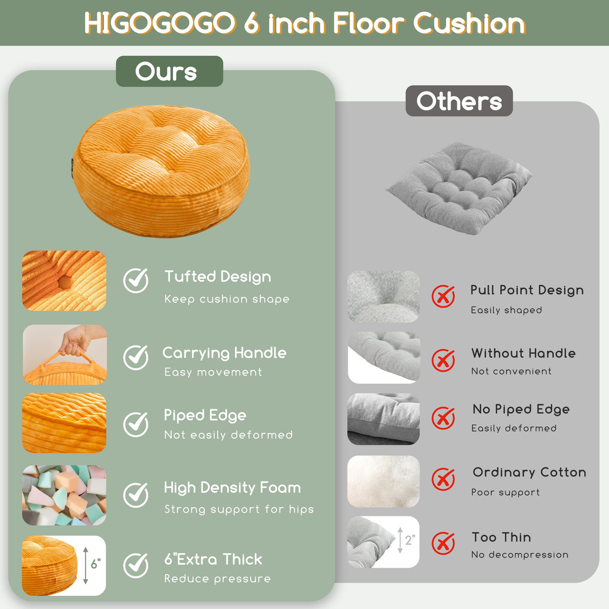 6" Extra Thick Floor Pillow Cushion for Adults (Round Orange / 6" Thick(Pack of 1))