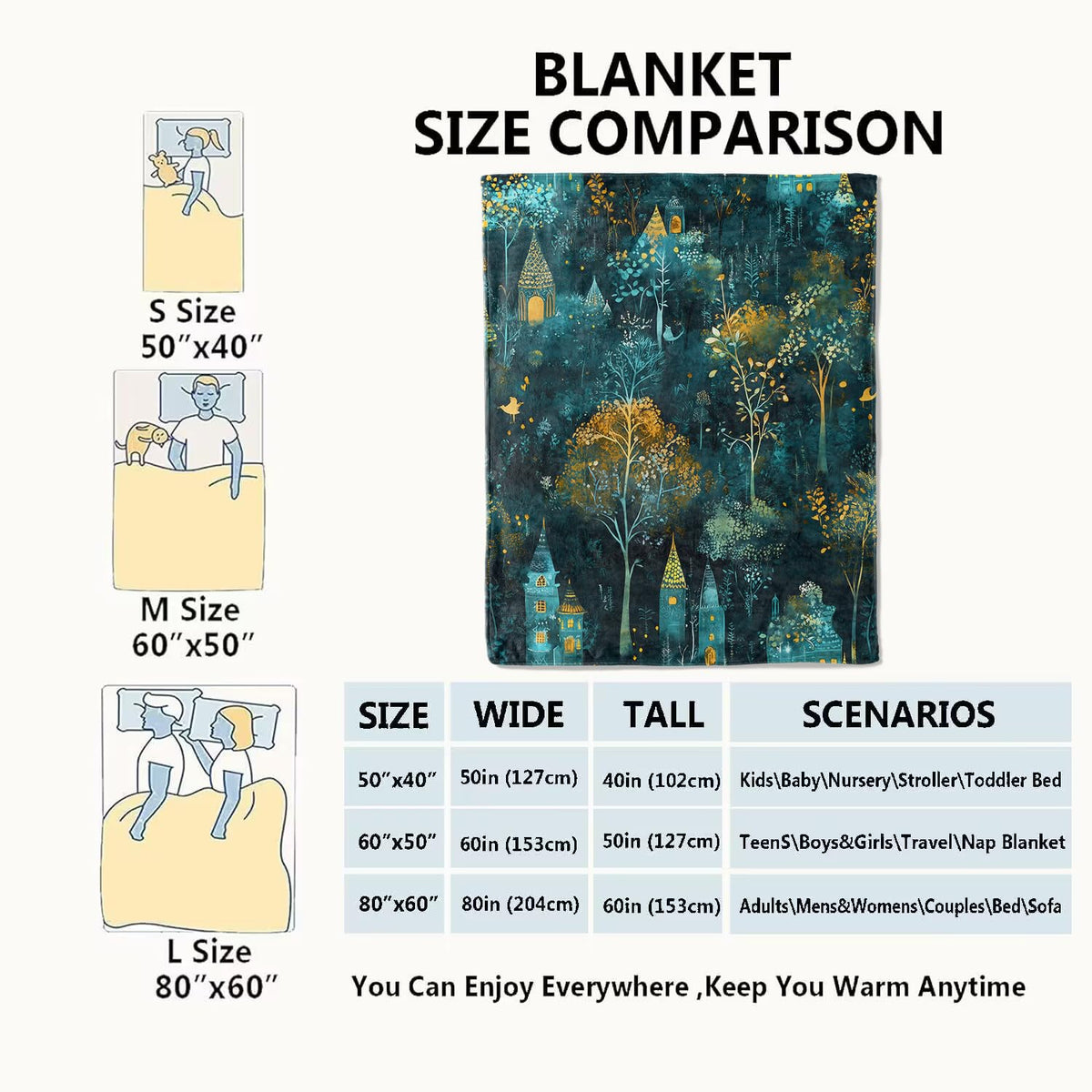 Enchanted Forest Blanket Magical Woodland Scene Blue Gold Boho Throw Blankets (40x50in / Forest)