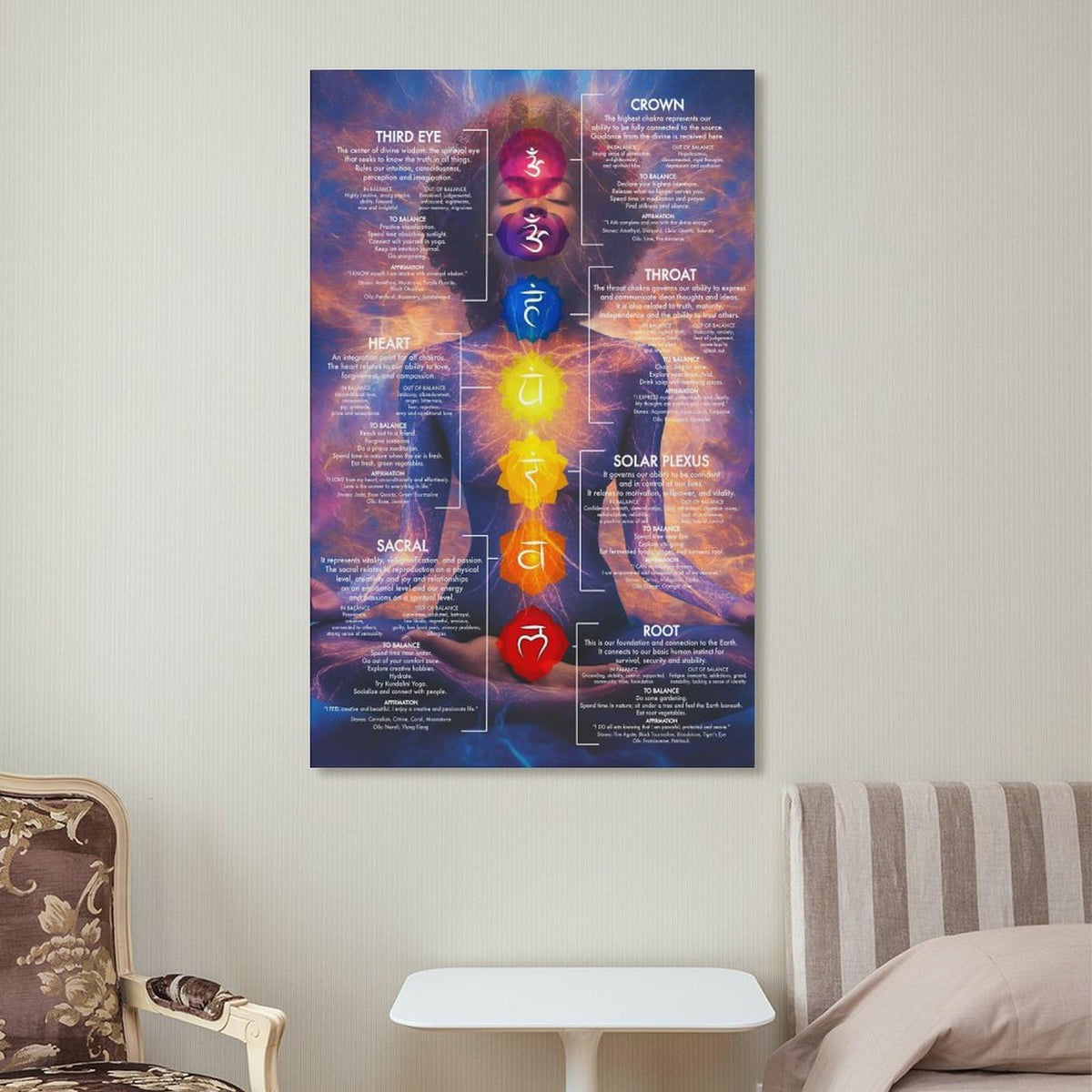 Chakra Chart Poster (20 x 30 inches / Unframe-style-2)