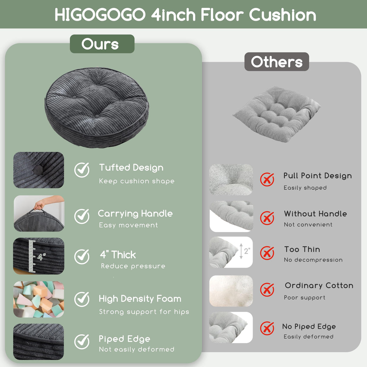 Floor Pillow Cushion for Adults (Round Dark Grey / 4" Thick(Pack of 2))