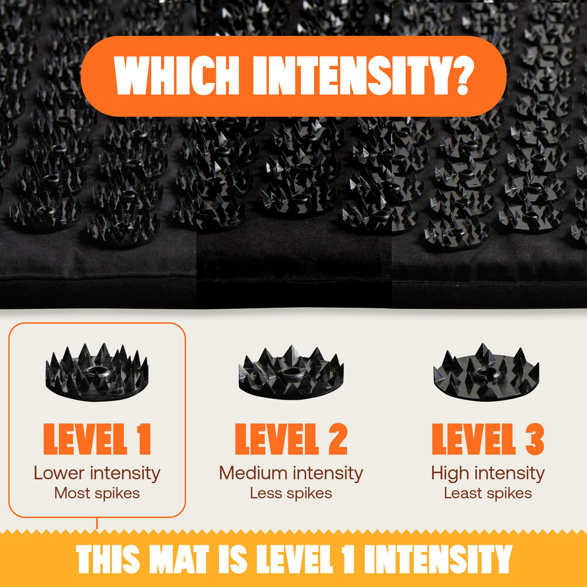 Acupressure Mat for Tension Release (Level 1 / Premium-black)