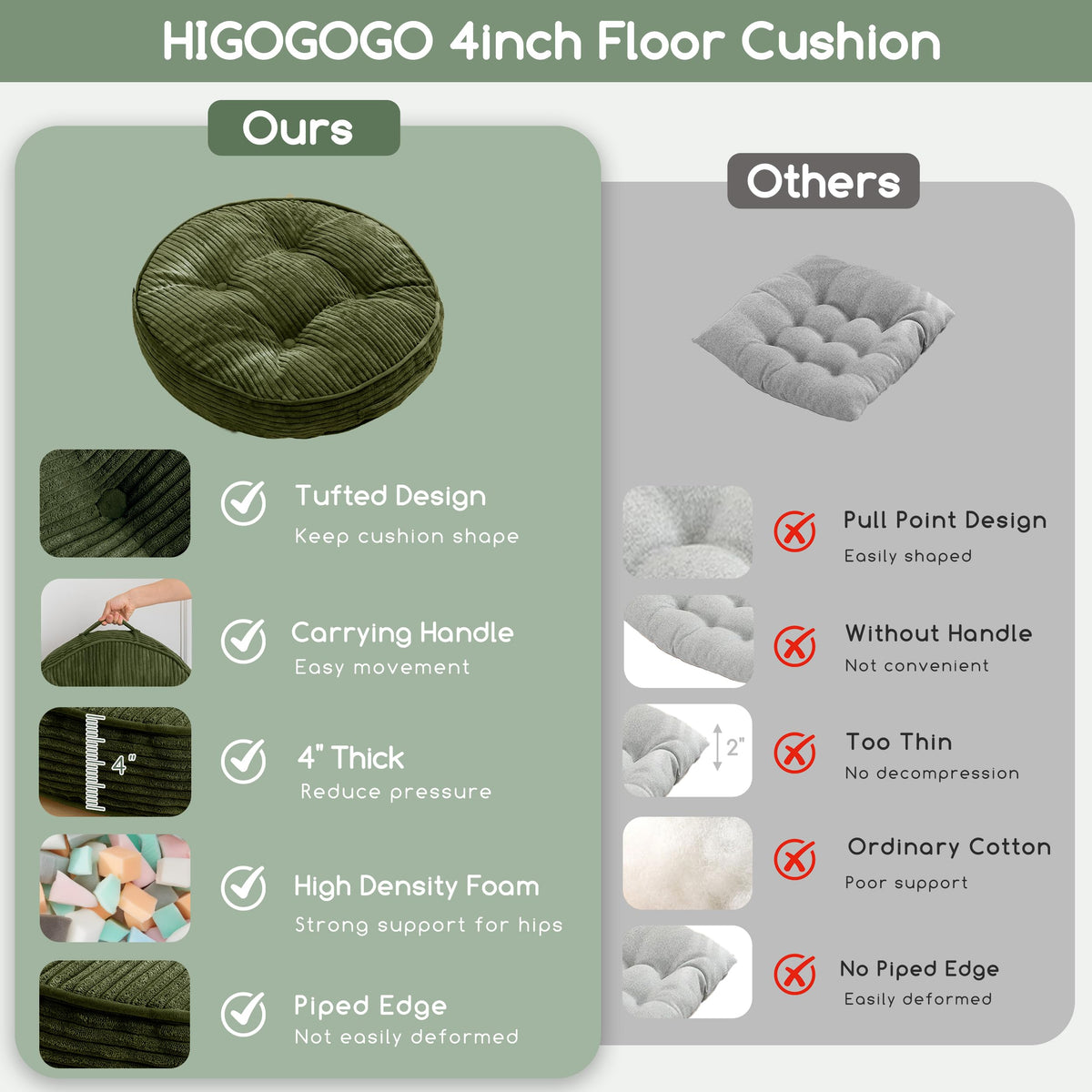 Floor Pillow Cushion for Adults (Round Dark Green / 4" Thick(Pack of 2))