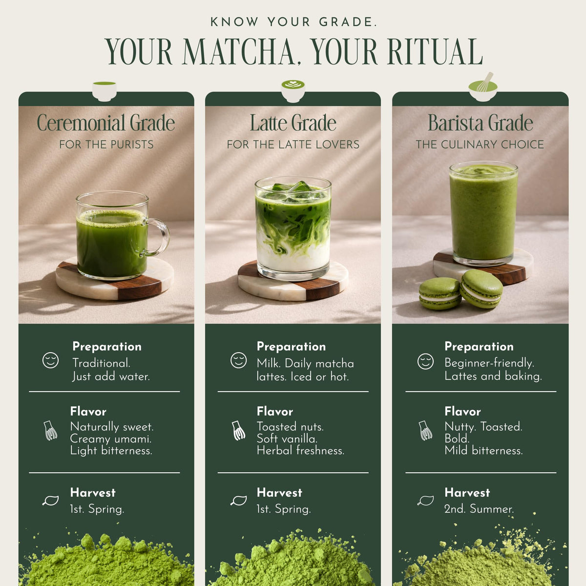Matcha Powder (1.06 Ounce)