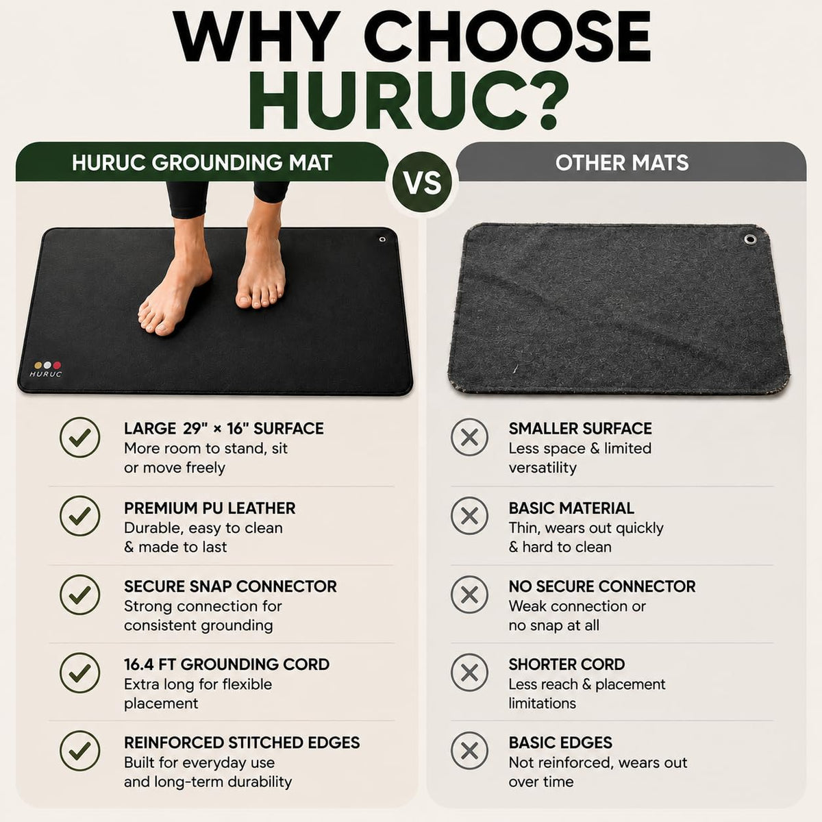 Grounding Mat for Feet