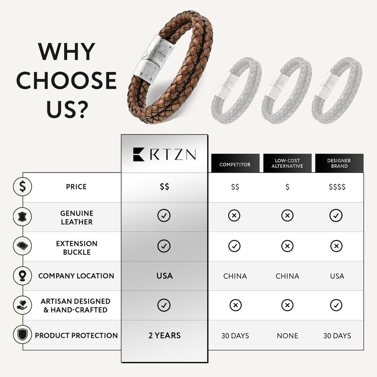 Brown Leather Bracelet for Men (Small / Double Braided)