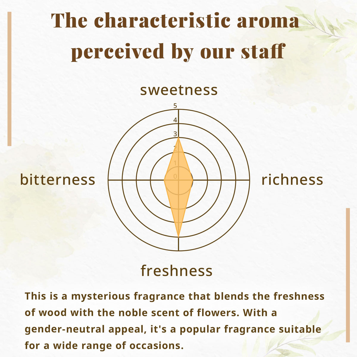 Hasegawa Japanese Smokeless Incense Sticks (Magnolia Bloom)