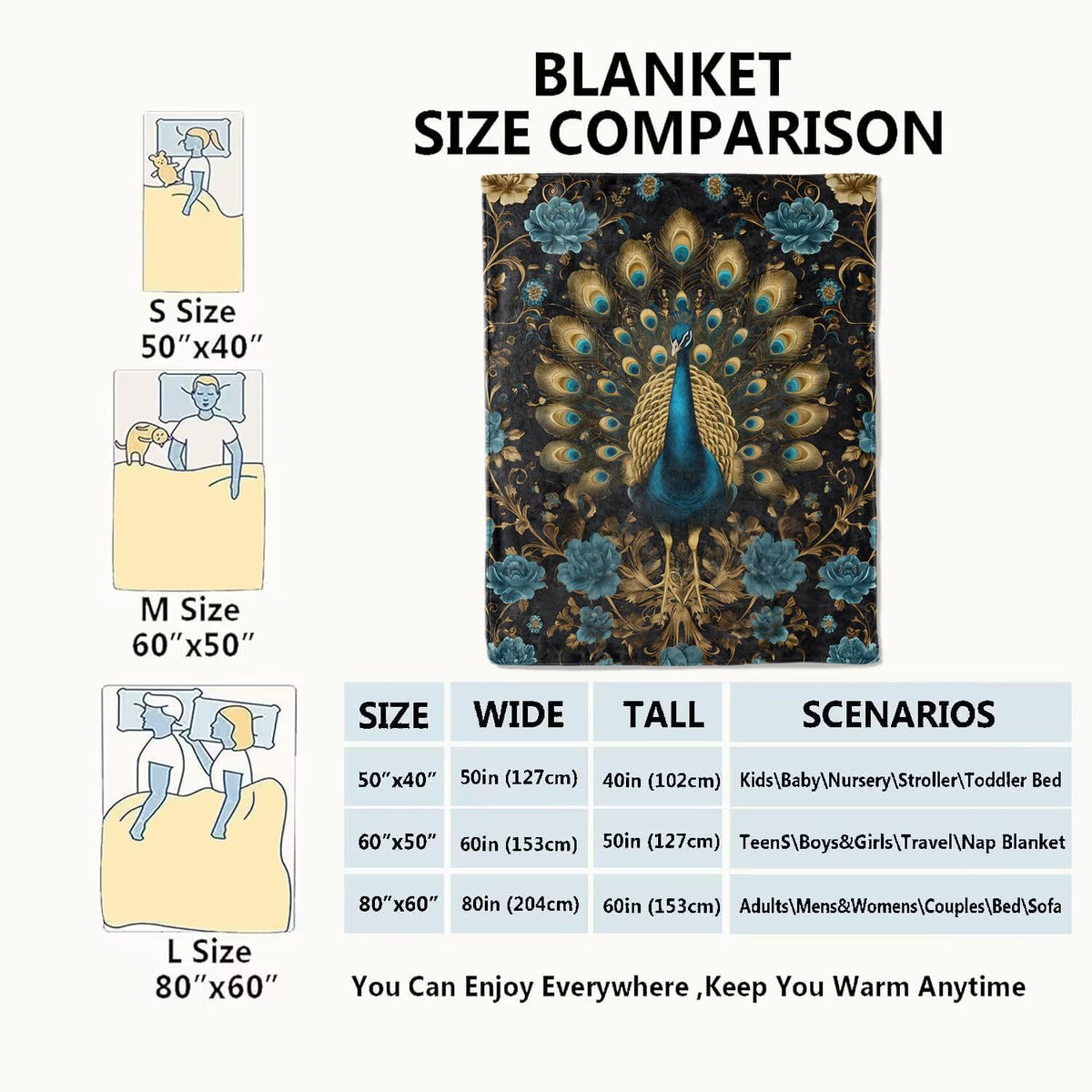 Peacock Blanket Feathers and Floral Throw Blankets with Gold and Blue Accent (50x60in / Peacock)