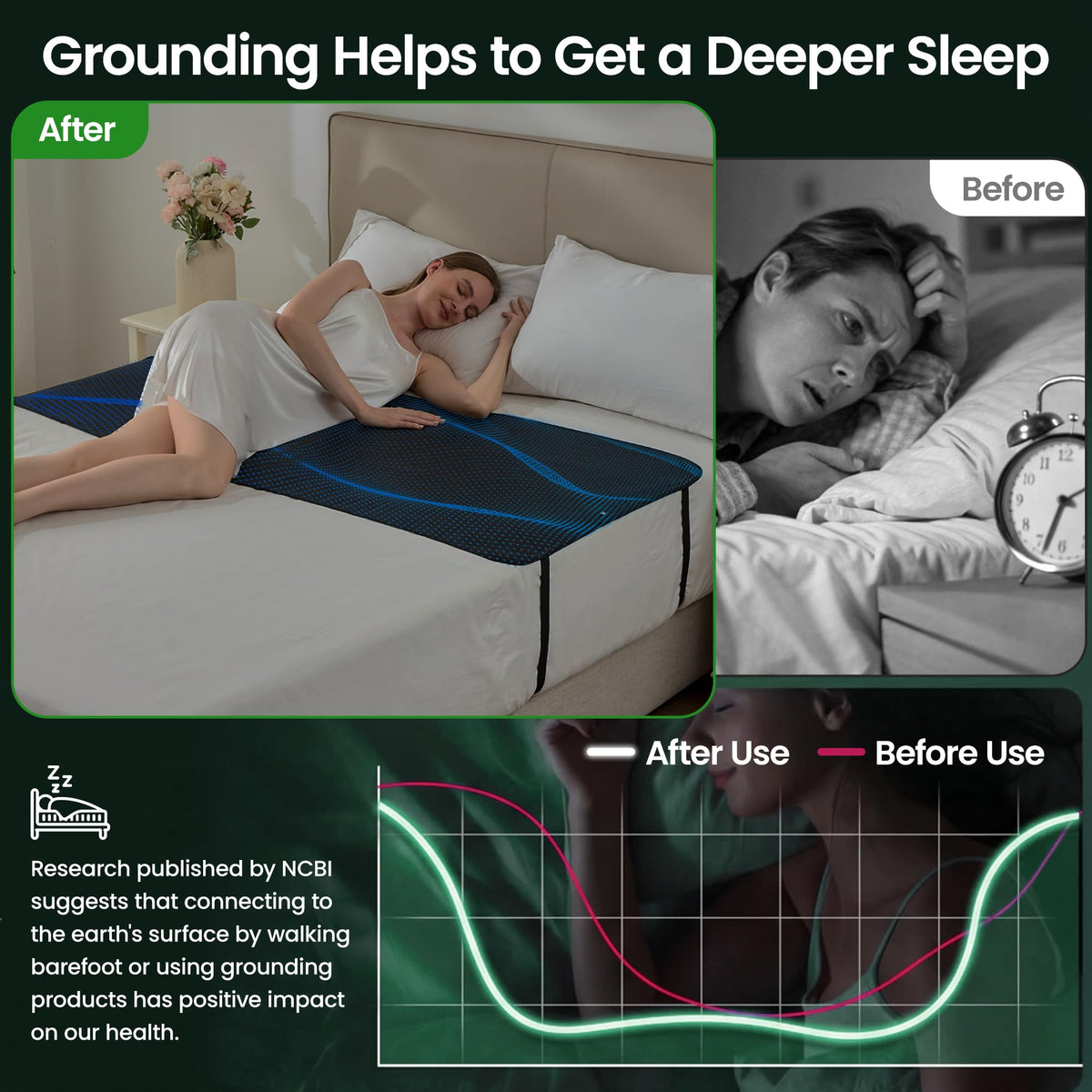Grounding Mat for Bed Grounding Mattress Pad Conductive Earthing Bed Mat (King-76"×27" / Black)