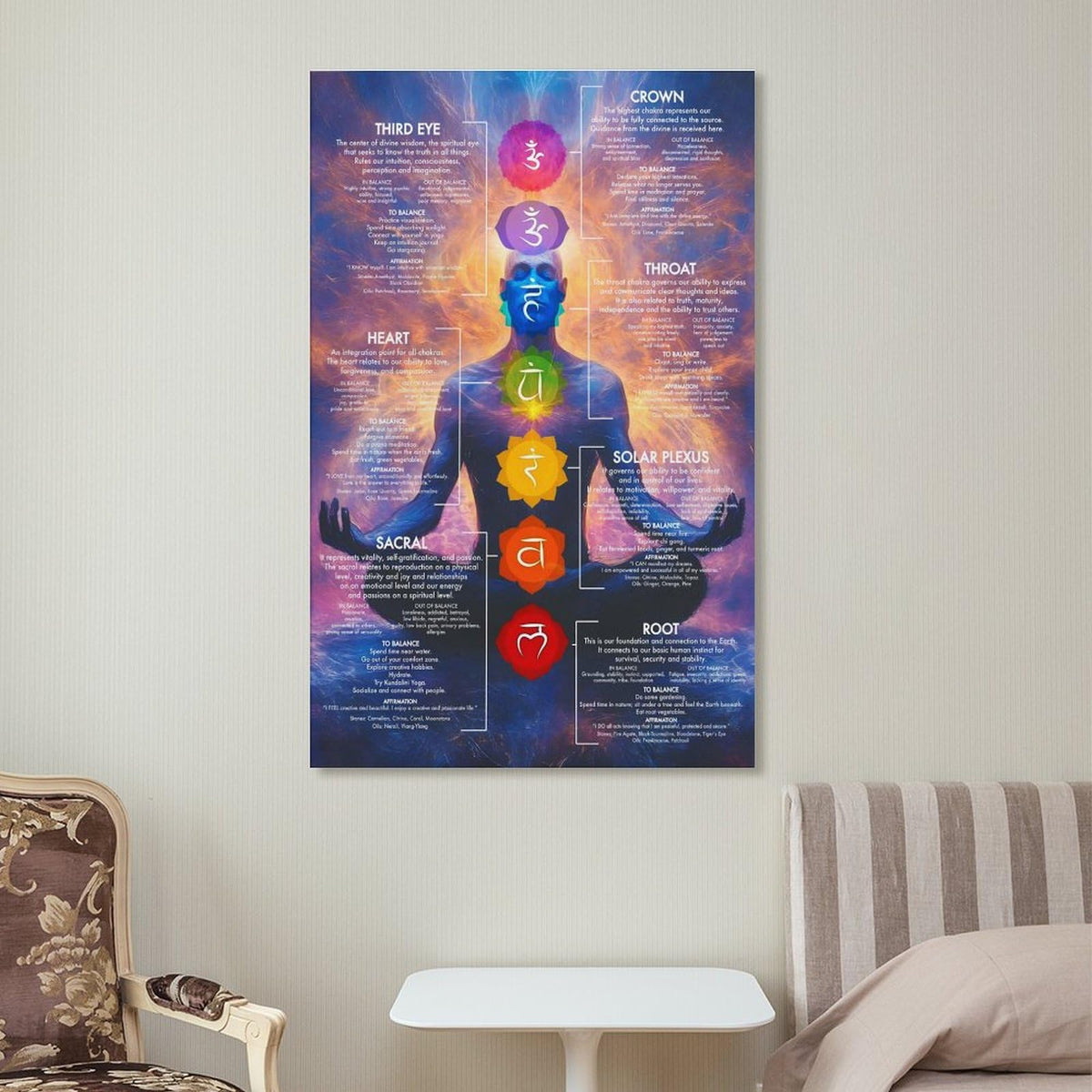 Chakra Chart Poster (16 x 24 inches / Frame-style)