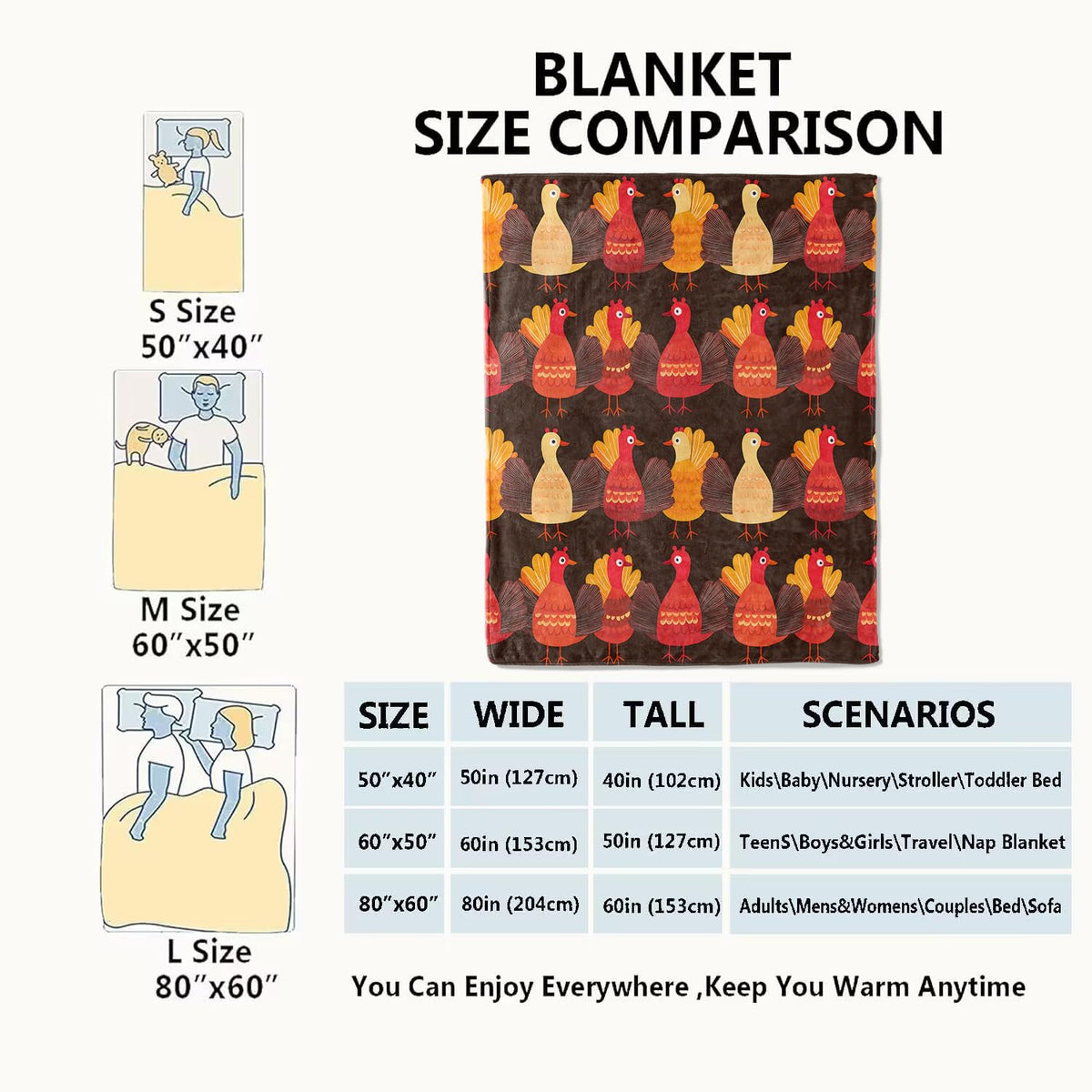 Thanksgiving Turkey Blanket Festive Autumn Throw Blankets (50x60in / Thanksgiving 02)