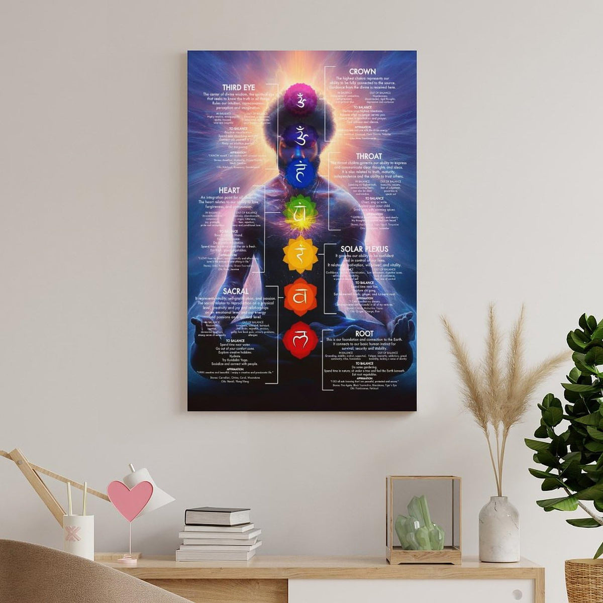 Chakra Chart Poster (8 x 12 inches / Unframe-style-1)
