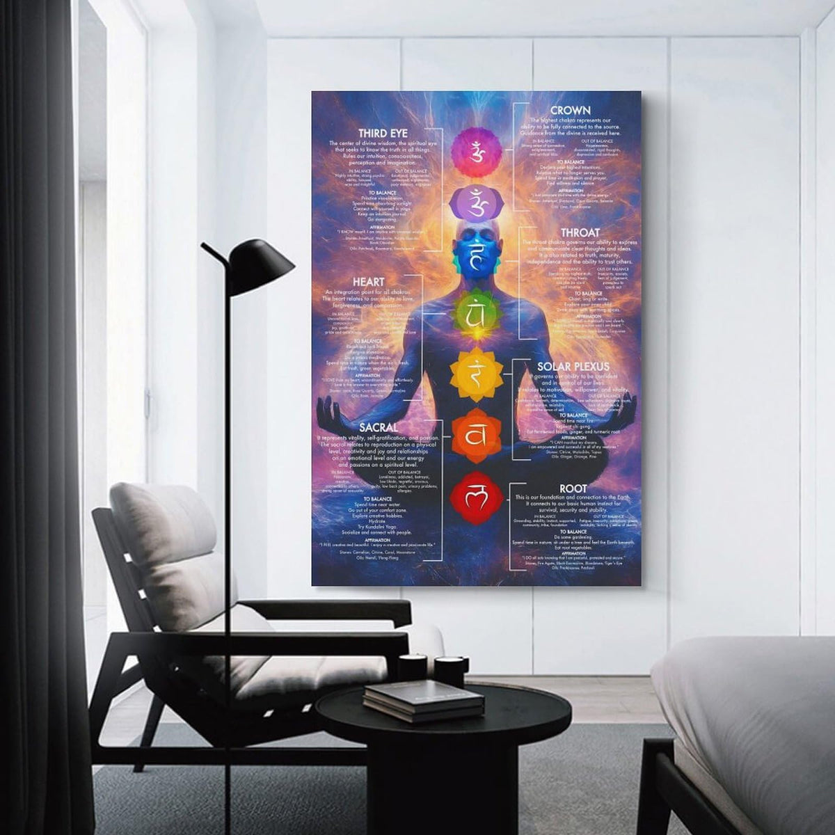 Chakra Chart Poster (24"L x 16"W / Unframe-style)