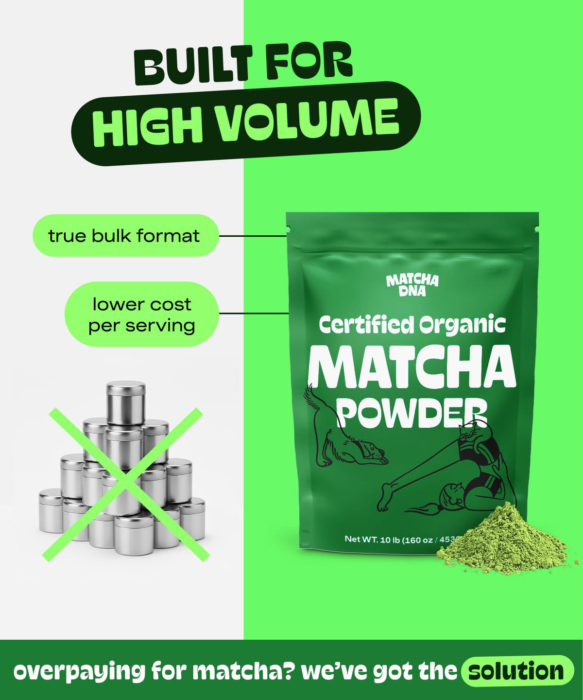 Certified Organic Matcha Green Tea Powder (160 Ounce (Pack of 1))