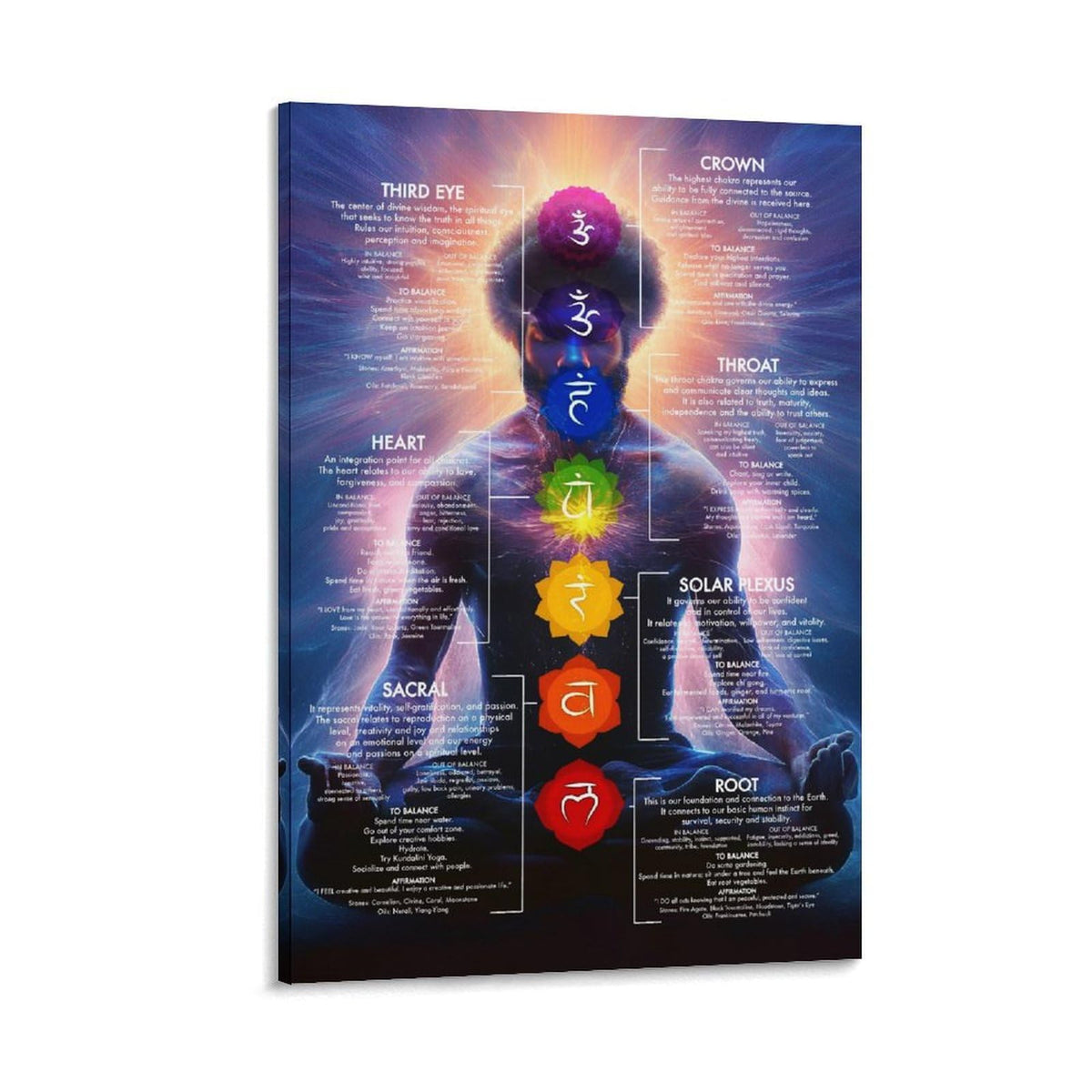 Chakra Chart Poster (16 x 24 inches / Frame-style-1)