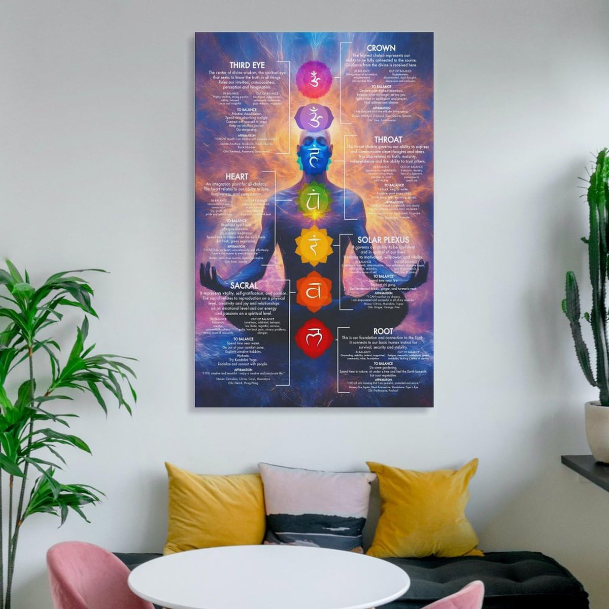 Chakra Chart Poster (24"L x 16"W / Unframe-style)