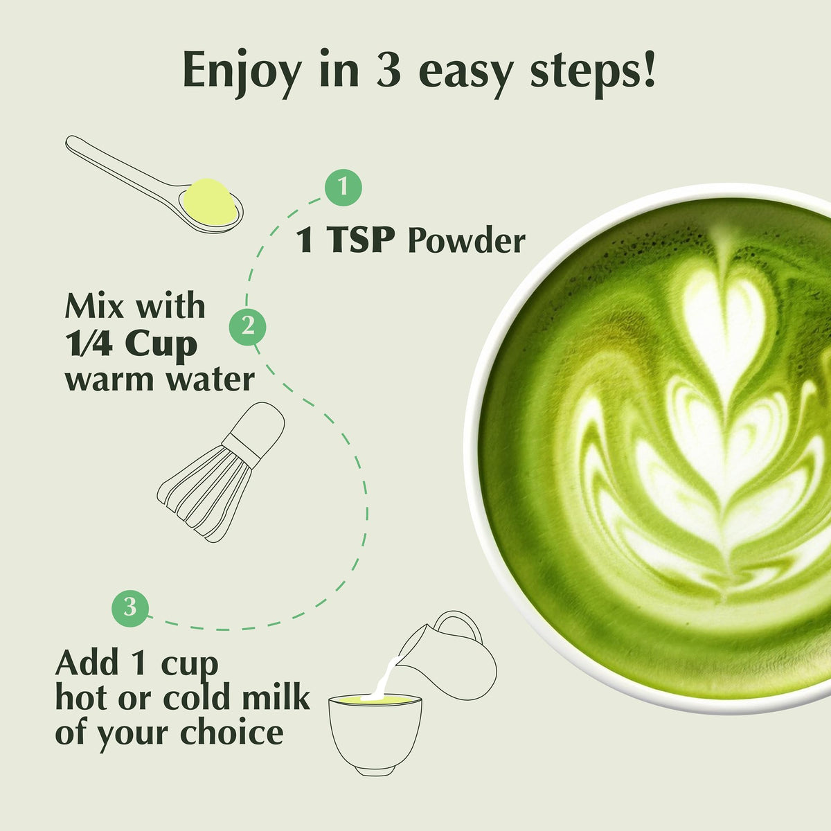Matcha Powder (1.06 Ounce)