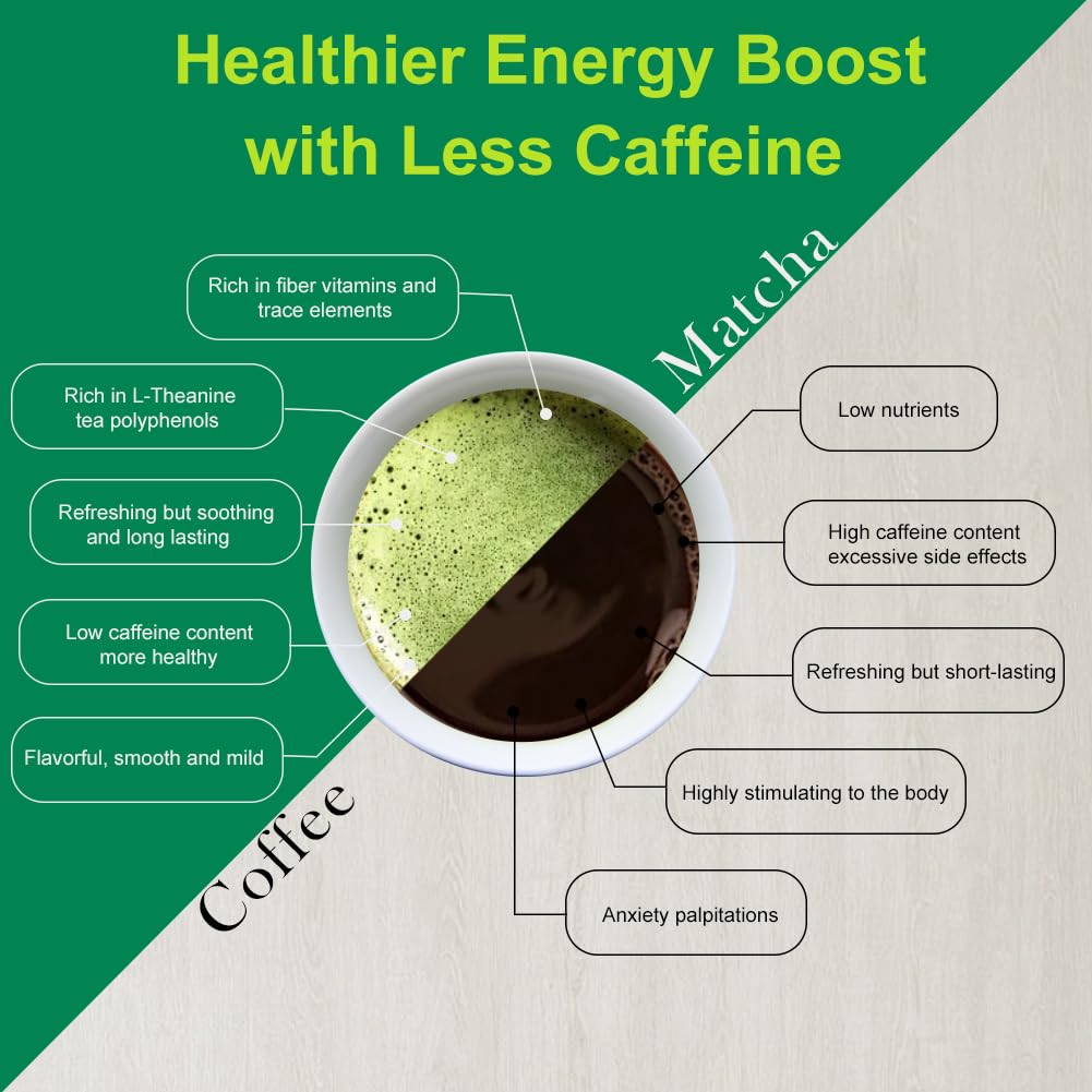 Matcha Powder Premium First Harvest USDA Certified Organic Green Tea Matcha latte