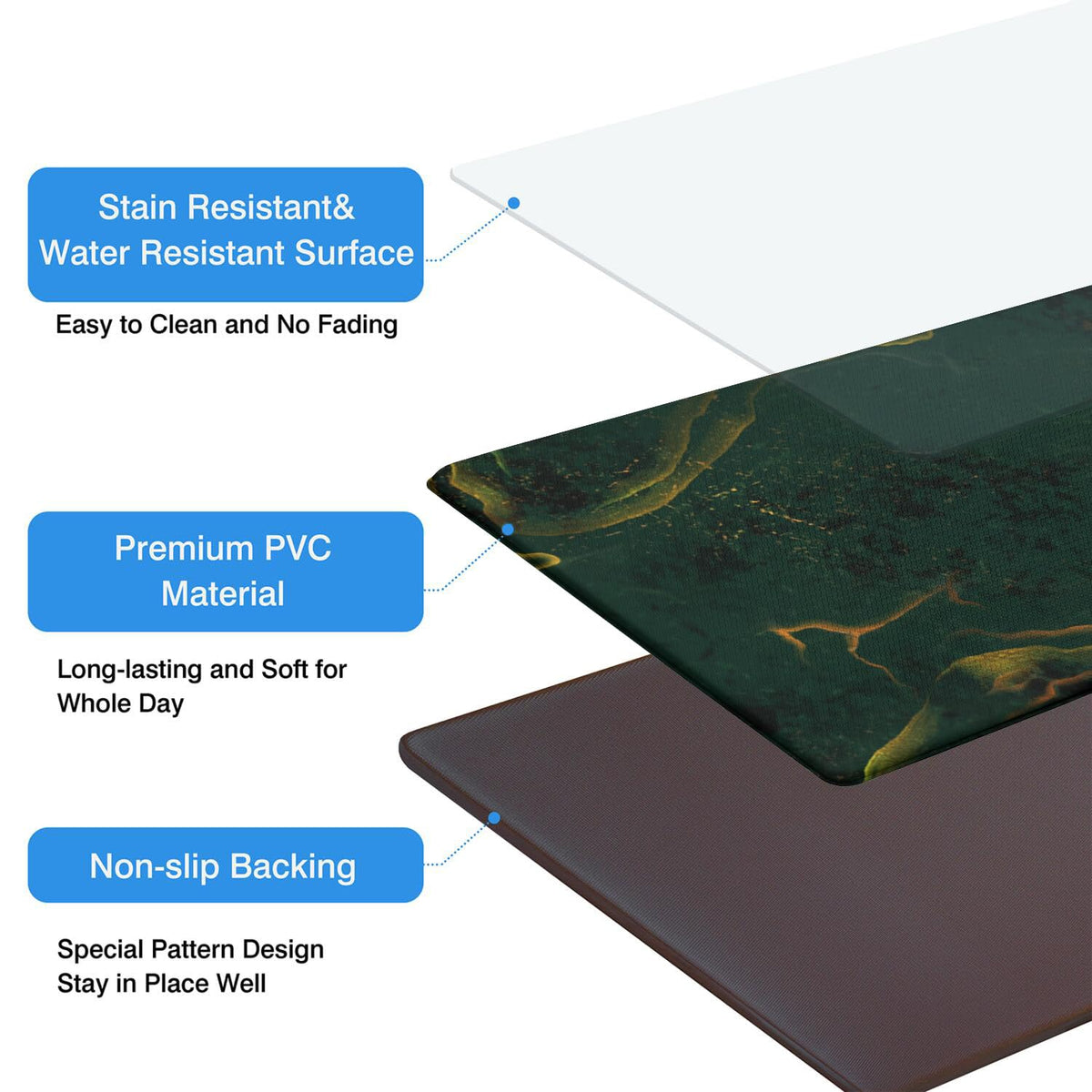 Anti Fatigue Marble Kitchen Rugs Set of 2 (Marble-green)