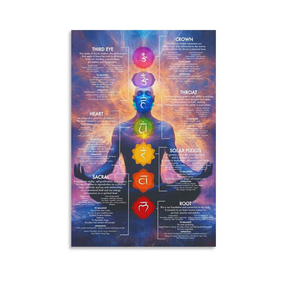 Chakra Chart Poster (8 x 12 inches / Unframe-style)
