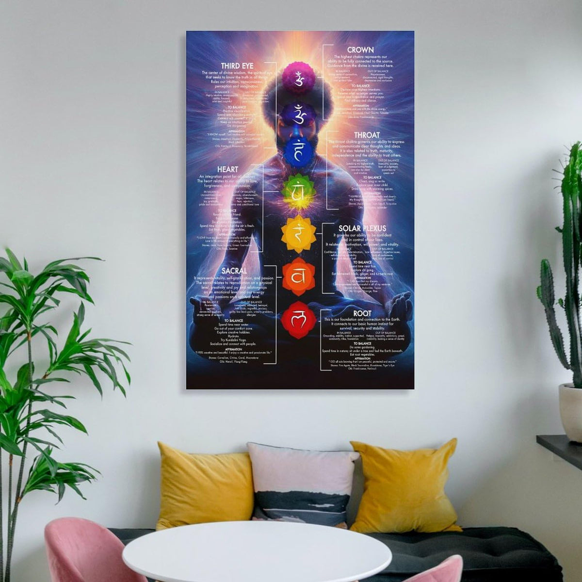 Chakra Chart Poster (16 x 24 inches / Frame-style-1)