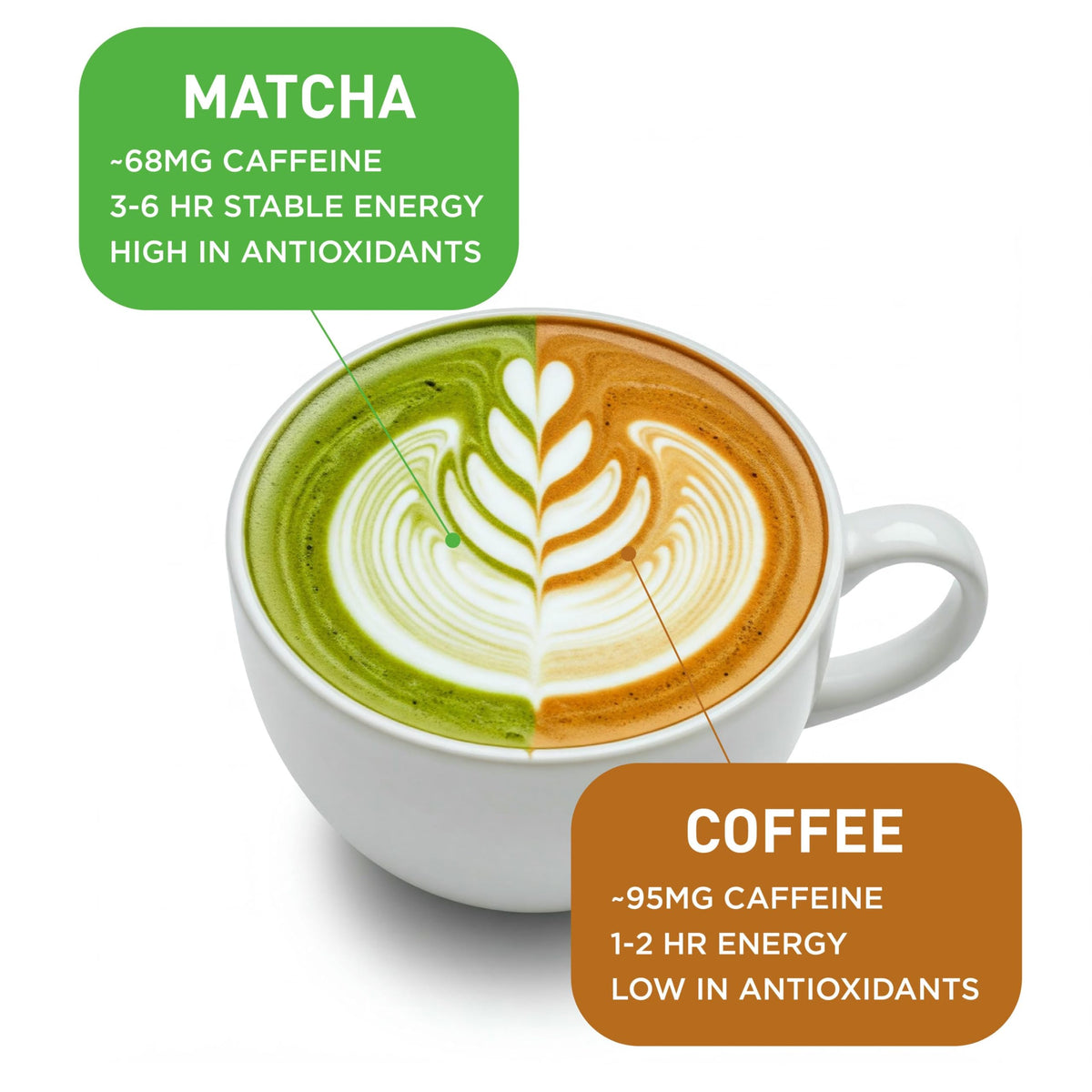 Aiya Authentic Japanese Premium First Harvest Ceremonial Grade Matcha Green Tea Powder (1.06 Ounce (Pack of 1))