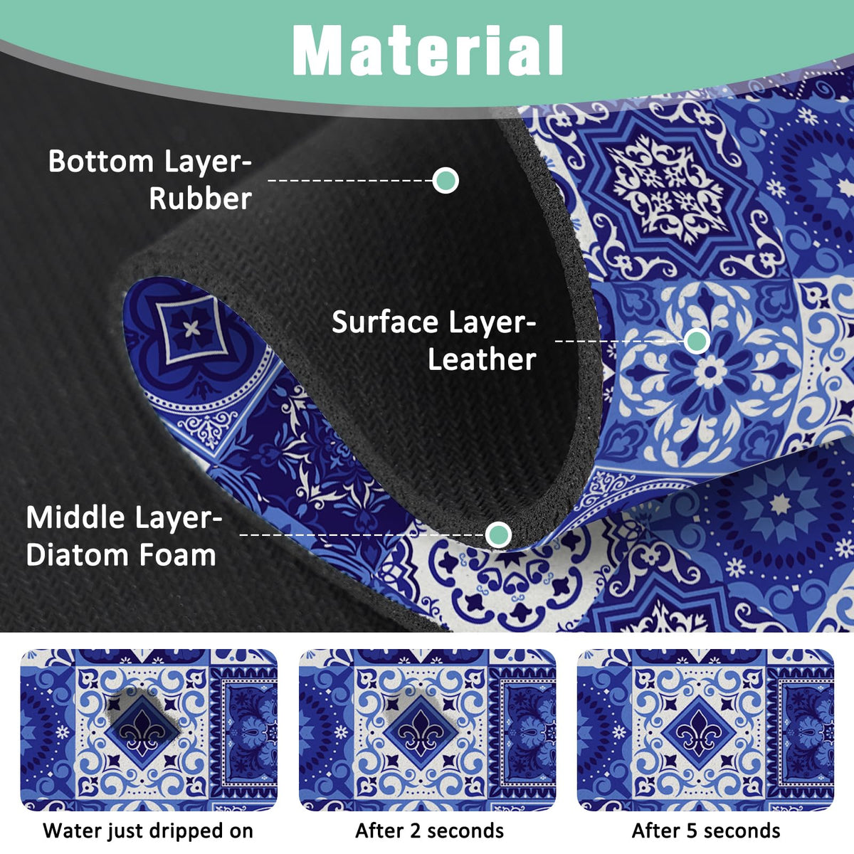 Kitchen Sink Splash Guard Faucet Mat 24" X 5.5" Talavera Mexican Tiles Absorbent Fast Drying Mat Faucet Draining Mat Sink Splash Guard Behind Faucet Drip Catcher for Kitchen Bathroom (24*5.5in / tile02)