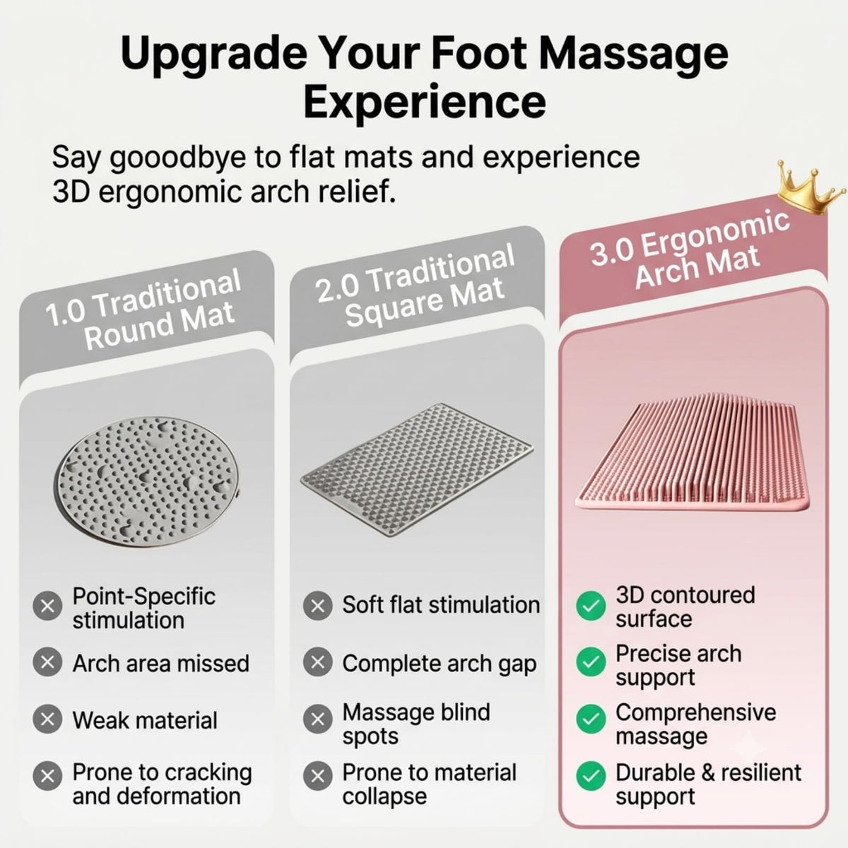 Foot Massage Mat with 660 Acupressure Nodes (Pink)