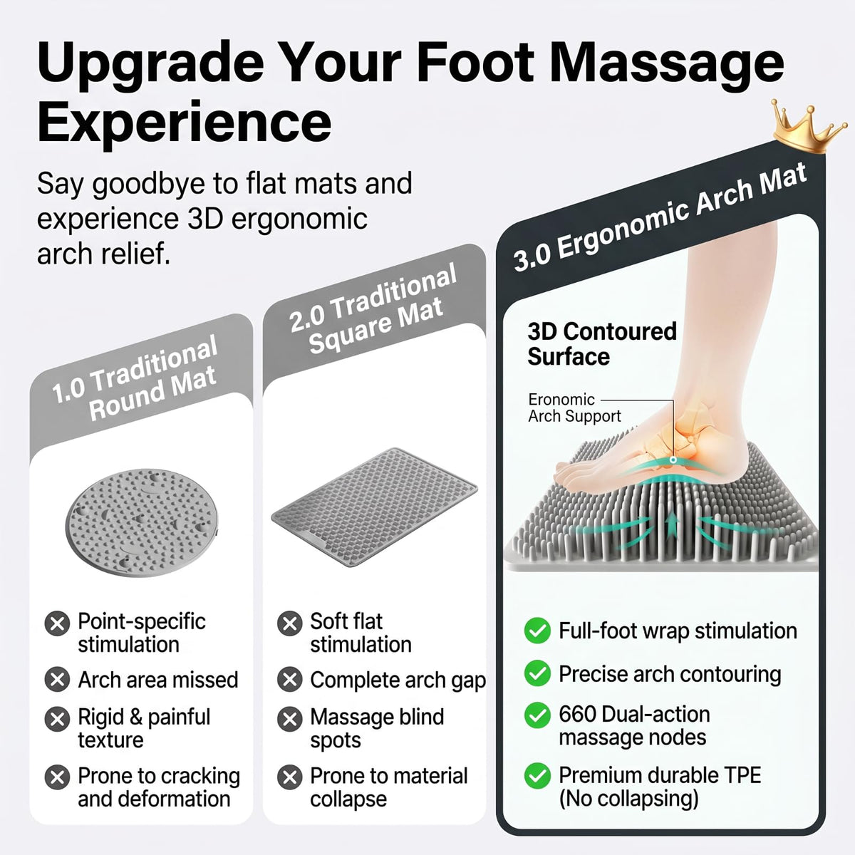 Foot Massage Mat with 660 Acupressure Nodes (Gray)