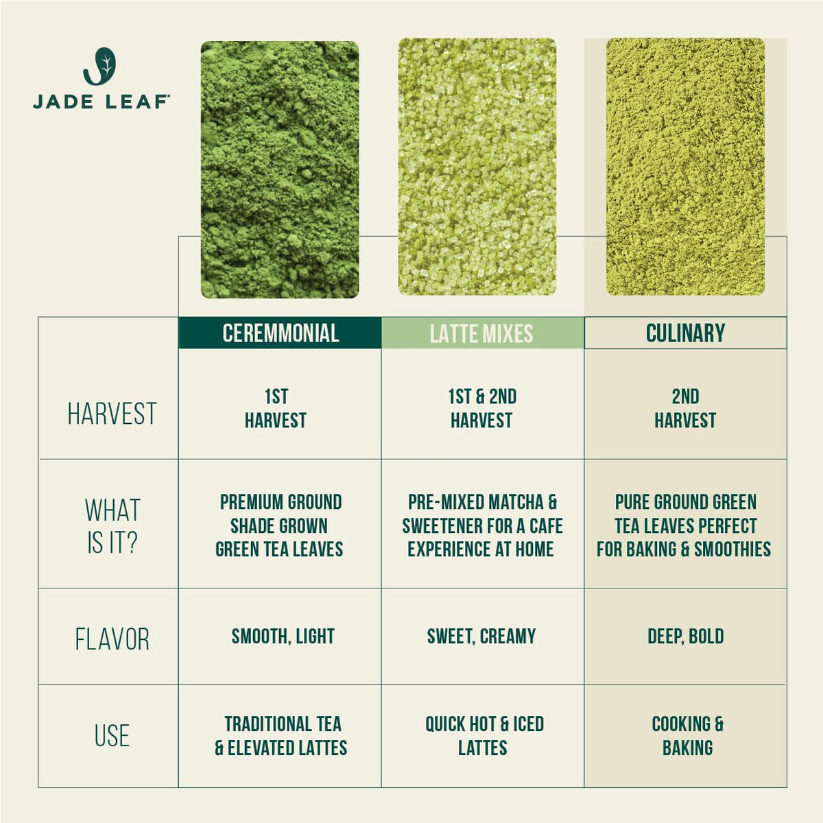 Jade Leaf Ceremonial Grade Matcha Powder (1.06 Ounce (Pack of 1))